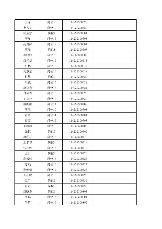 兴县2022年招聘本科及以上学历毕业生 到村（社区）工作（第二批）体能测评公告.xls