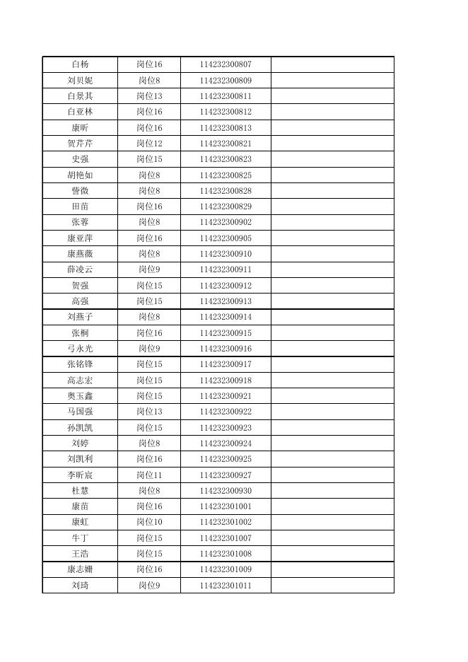 兴县2022年招聘本科及以上学历毕业生 到村（社区）工作（第二批）体能测评公告.xls