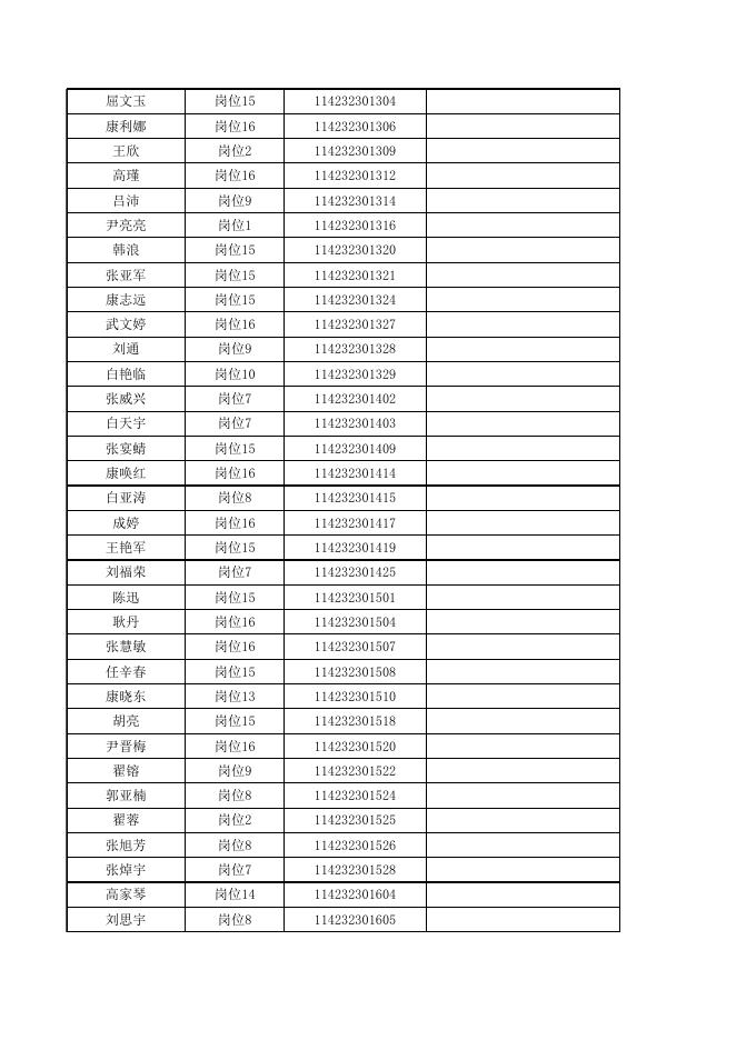 兴县2022年招聘本科及以上学历毕业生 到村（社区）工作（第二批）体能测评公告.xls