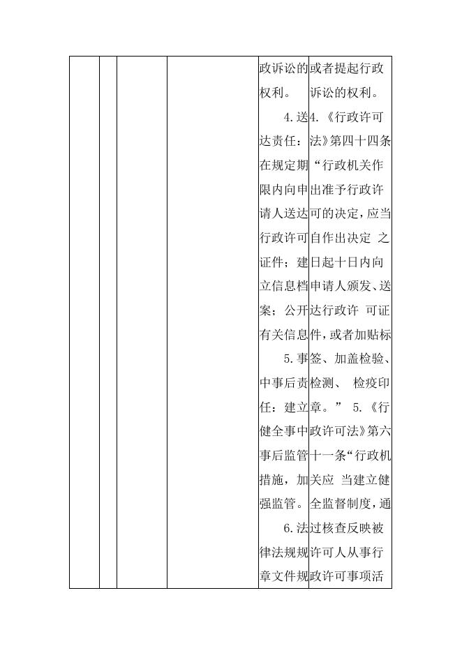方山县市场局权力和责任清单.docx