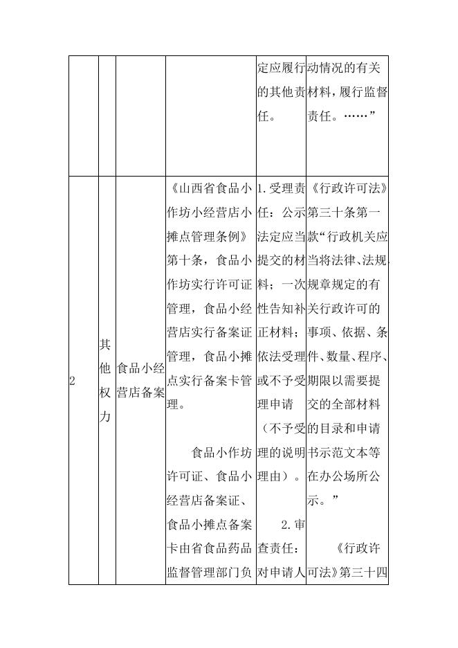 方山县市场局权力和责任清单.docx