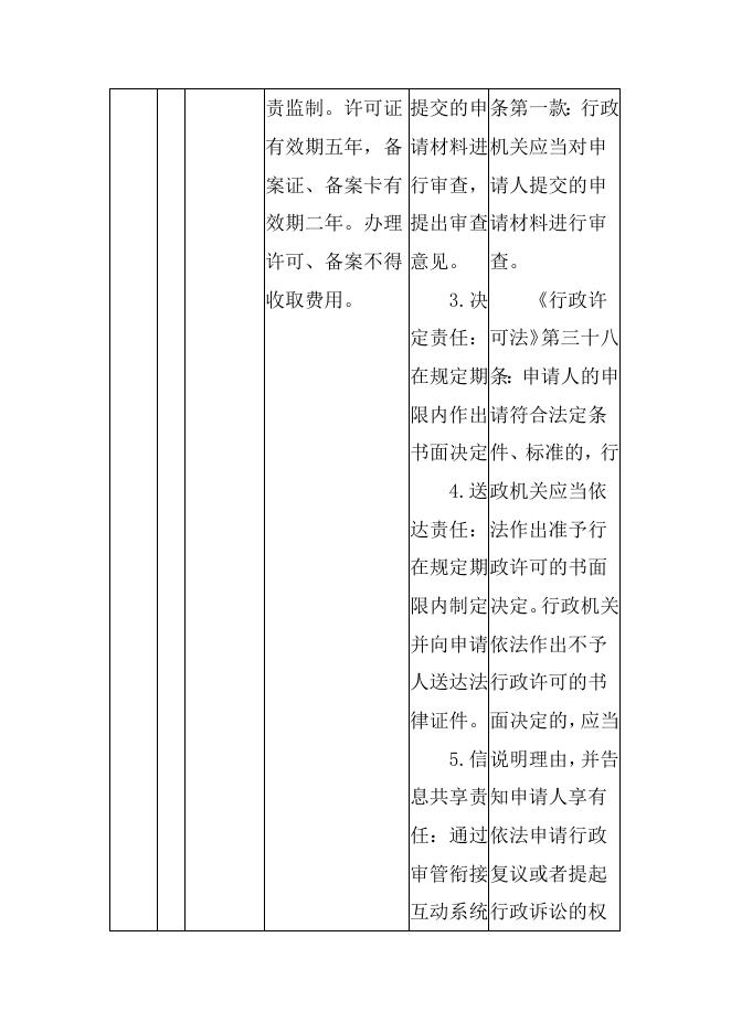 方山县市场局权力和责任清单.docx