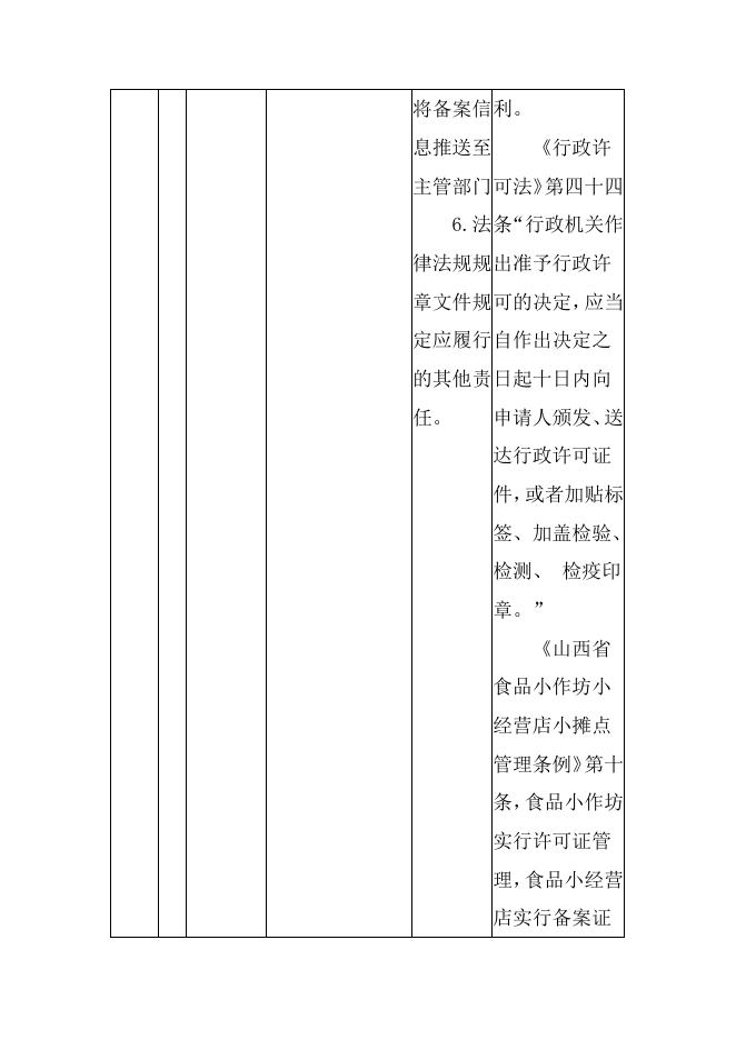 方山县市场局权力和责任清单.docx