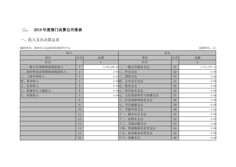 研究中心2019年决算.pdf