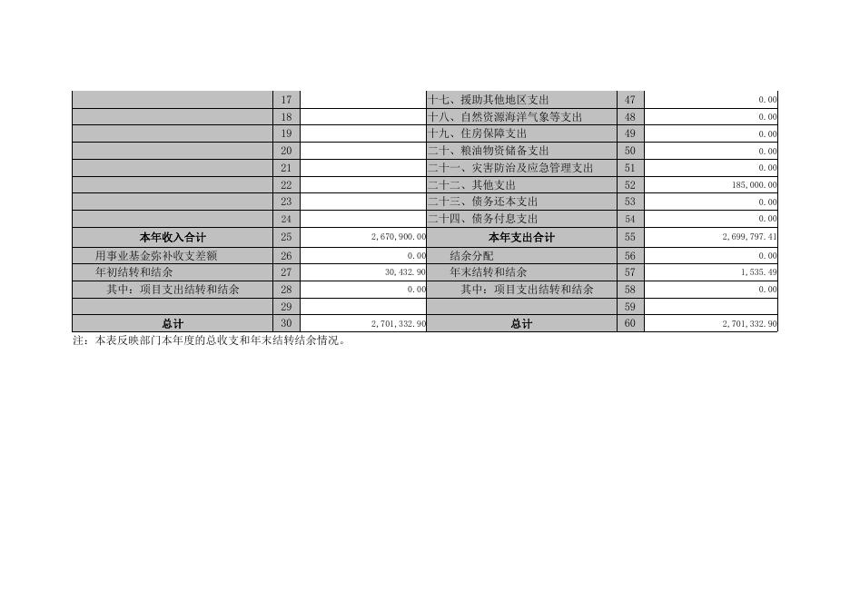研究中心2019年决算.pdf