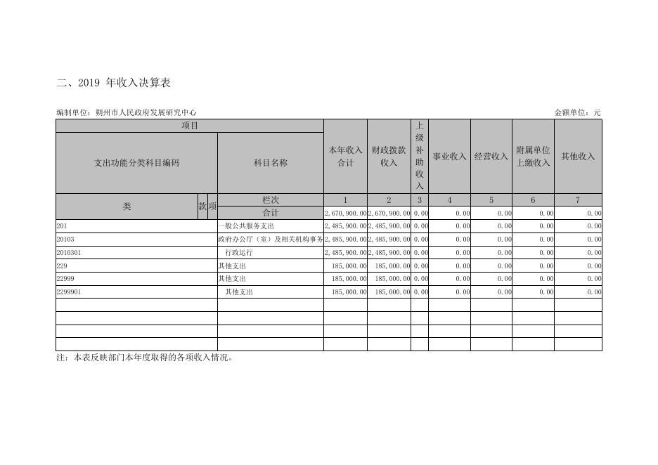 研究中心2019年决算.pdf