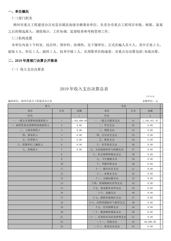 朔州市重点工程建设办公室2019年度决算公开.pdf