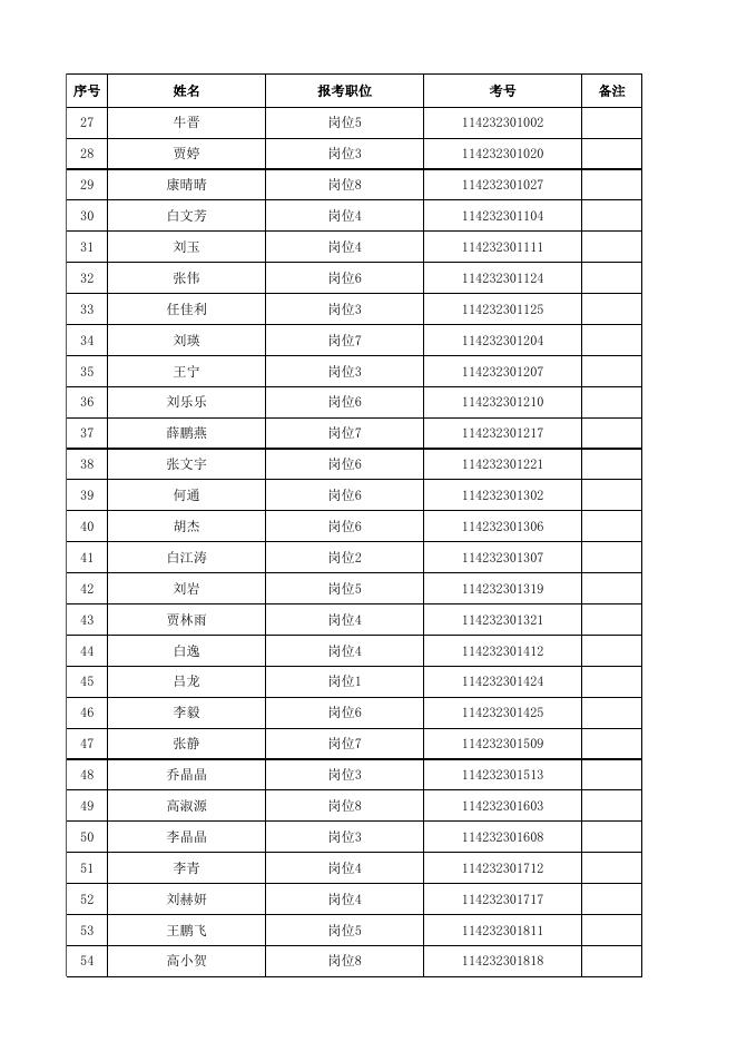 附件：兴县2022年公开招聘本科及以上学历毕业生到村（社区）工作拟聘用人员名单.xlsx