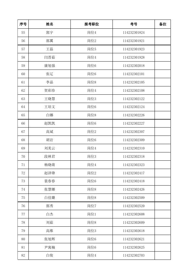 附件：兴县2022年公开招聘本科及以上学历毕业生到村（社区）工作拟聘用人员名单.xlsx