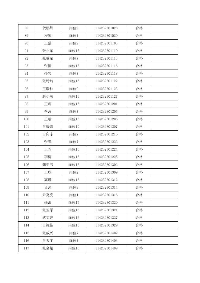 1．兴县2022年招聘本科及以上学历毕业生到村（社区）工作（第二批）资格复审人员名单.xlsx