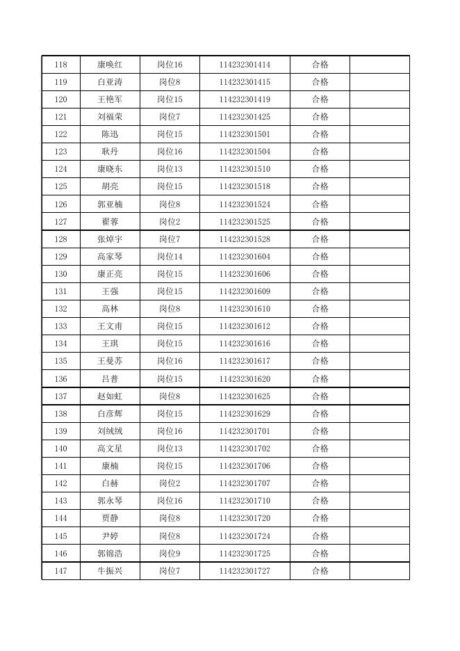 1．兴县2022年招聘本科及以上学历毕业生到村（社区）工作（第二批）资格复审人员名单.xlsx
