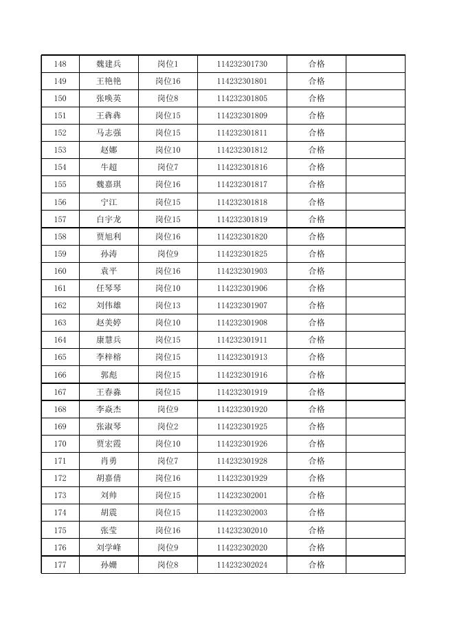 1．兴县2022年招聘本科及以上学历毕业生到村（社区）工作（第二批）资格复审人员名单.xlsx