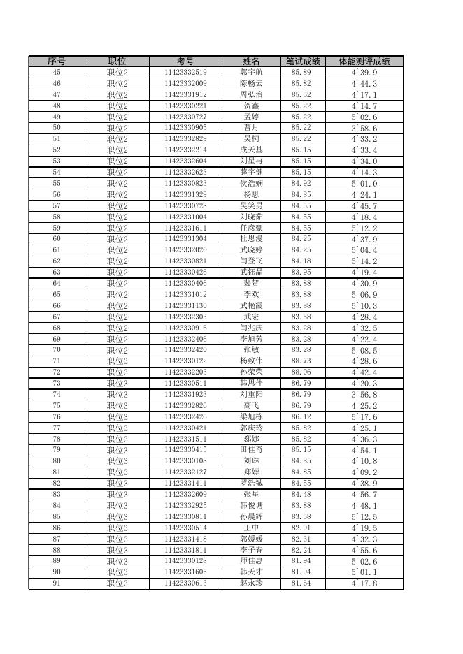 兴县2022年招聘本科及以上学历毕业生 到村（社区）工作（第二批）面试公告.xls