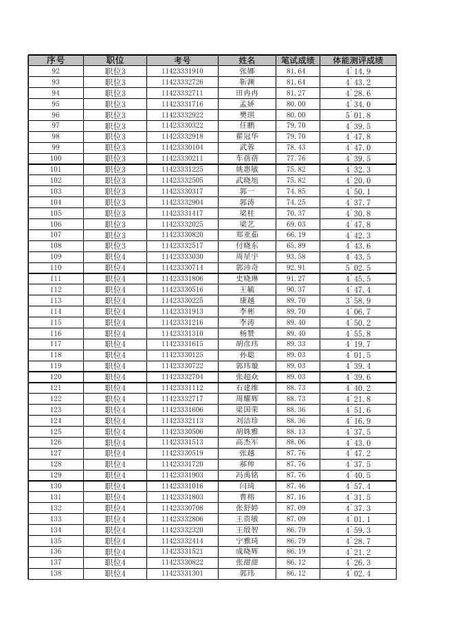 兴县2022年招聘本科及以上学历毕业生 到村（社区）工作（第二批）面试公告.xls