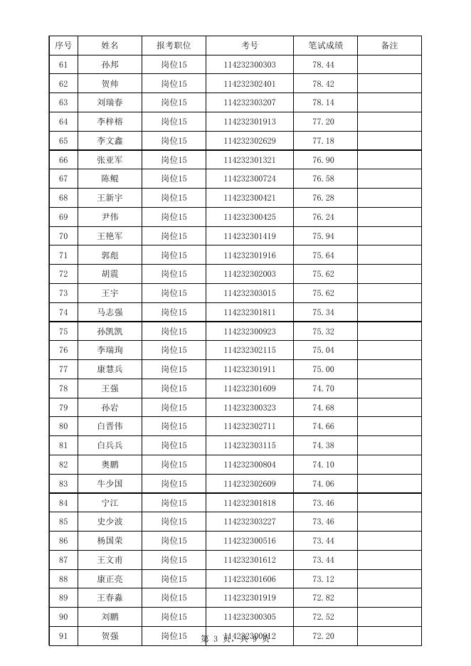 附件1：兴县2022年招聘本科及以上学历毕业生到村（社区）工作（第二批）面试人员名单.xlsx