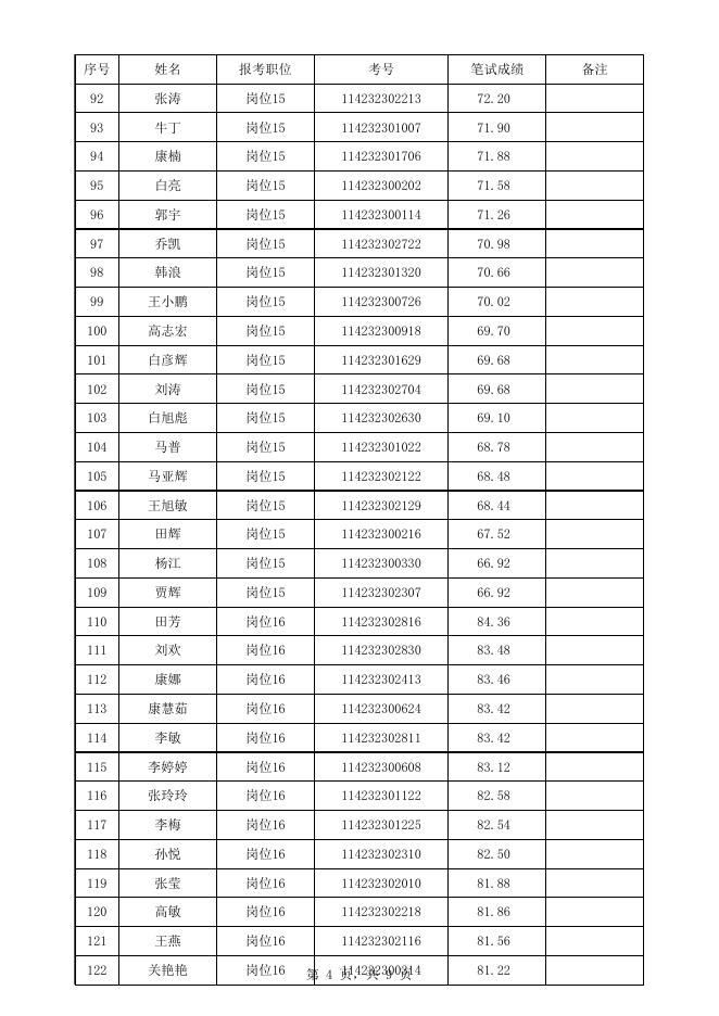 附件1：兴县2022年招聘本科及以上学历毕业生到村（社区）工作（第二批）面试人员名单.xlsx