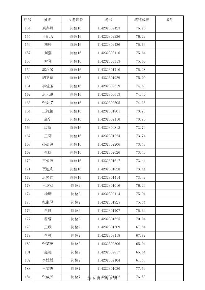 附件1：兴县2022年招聘本科及以上学历毕业生到村（社区）工作（第二批）面试人员名单.xlsx