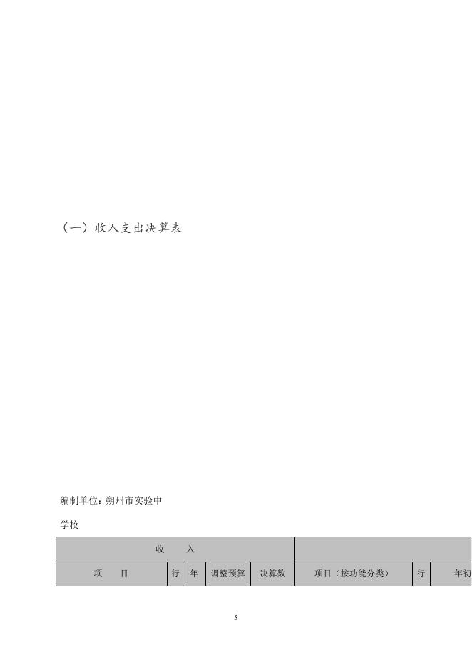 市实验中学2020年度决算公开.pdf