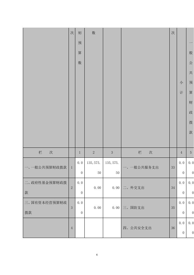市实验中学2020年度决算公开.pdf