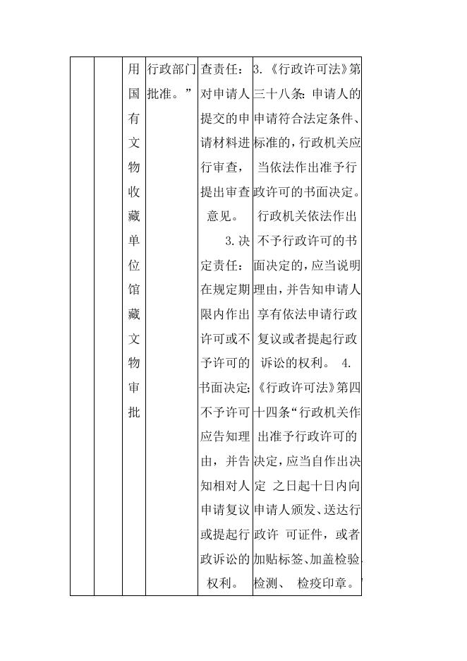 方山县文旅局权力和责任清单.docx
