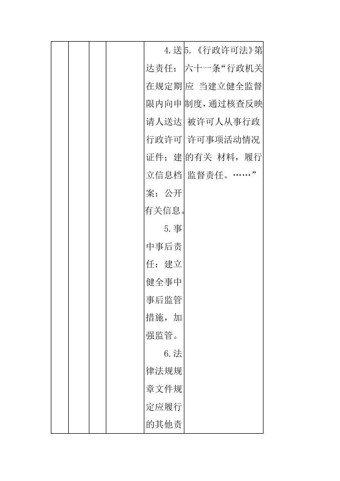 方山县文旅局权力和责任清单.docx
