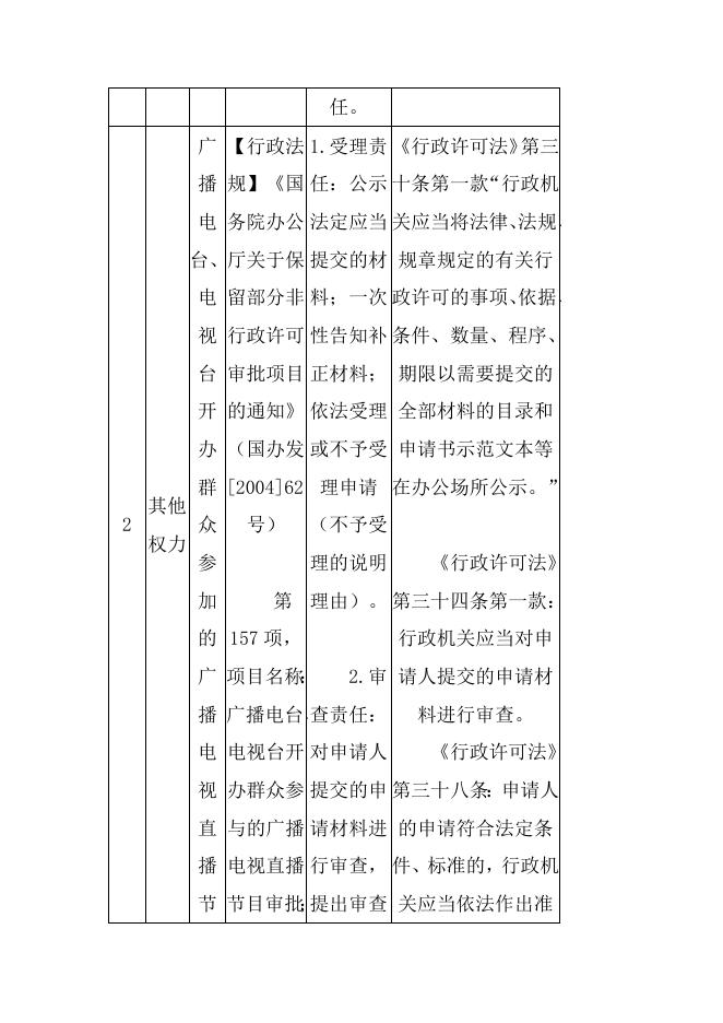 方山县文旅局权力和责任清单.docx