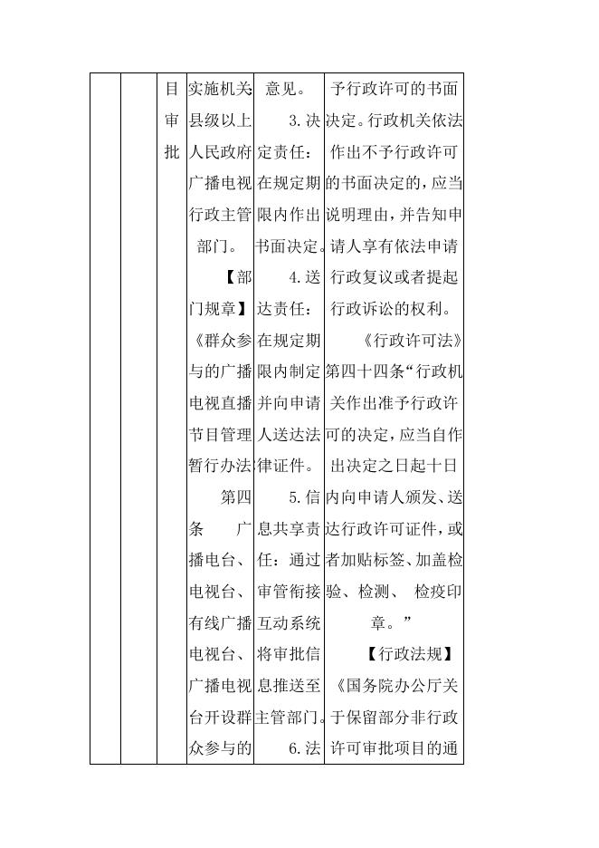 方山县文旅局权力和责任清单.docx