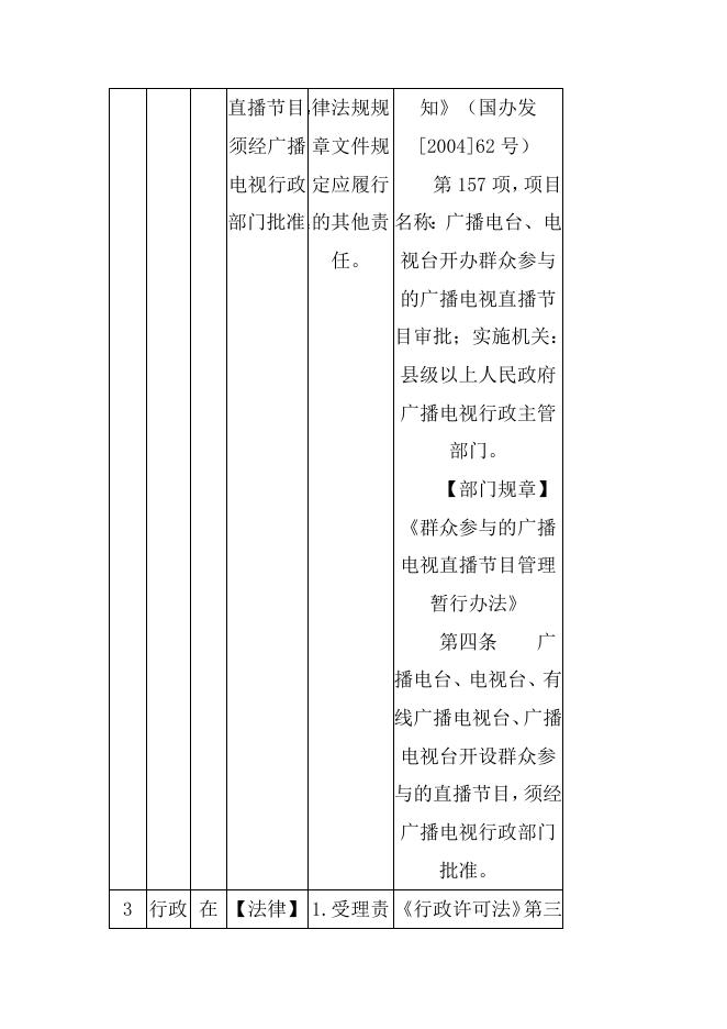 方山县文旅局权力和责任清单.docx