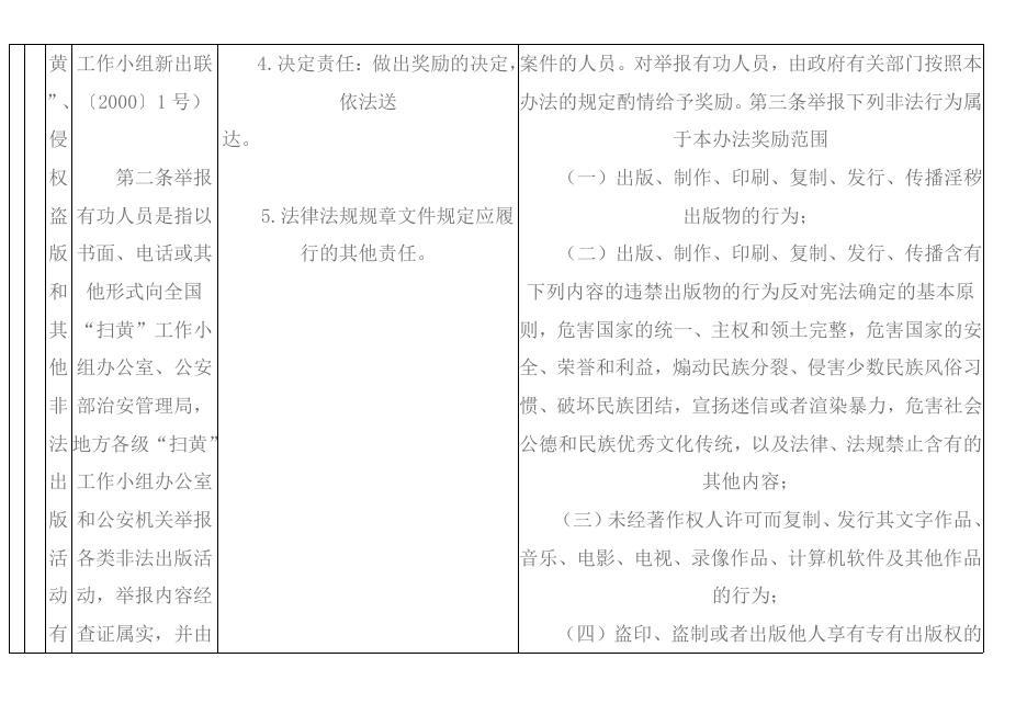 中共方山县委宣传部权力和责任清单.pdf