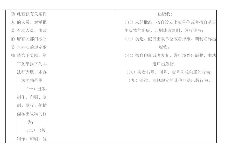 中共方山县委宣传部权力和责任清单.pdf