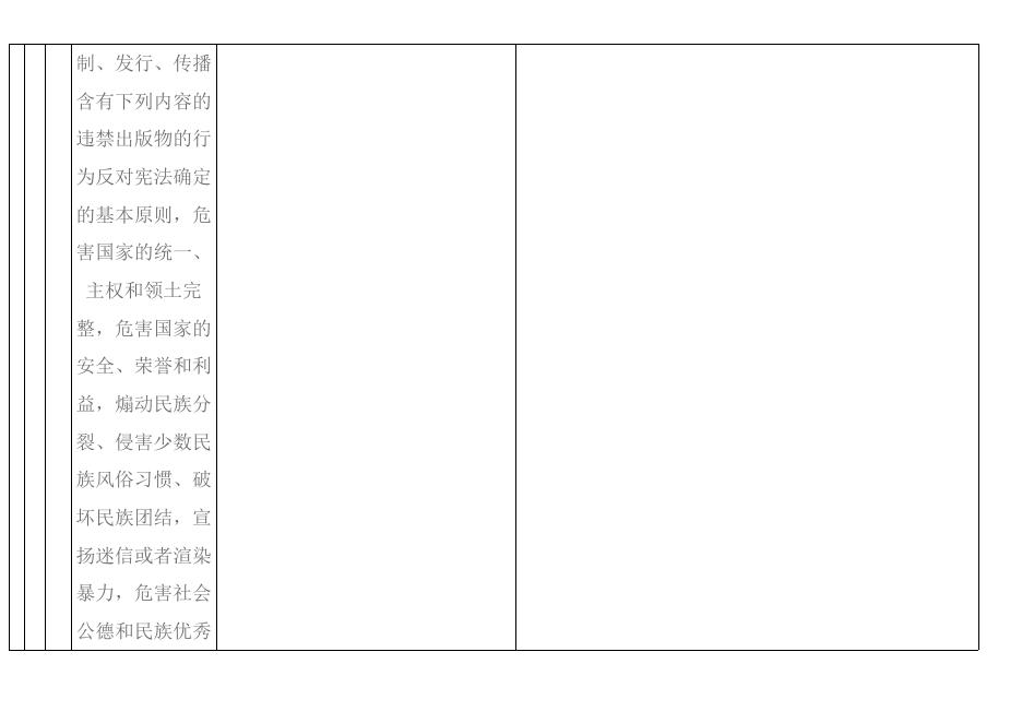 中共方山县委宣传部权力和责任清单.pdf