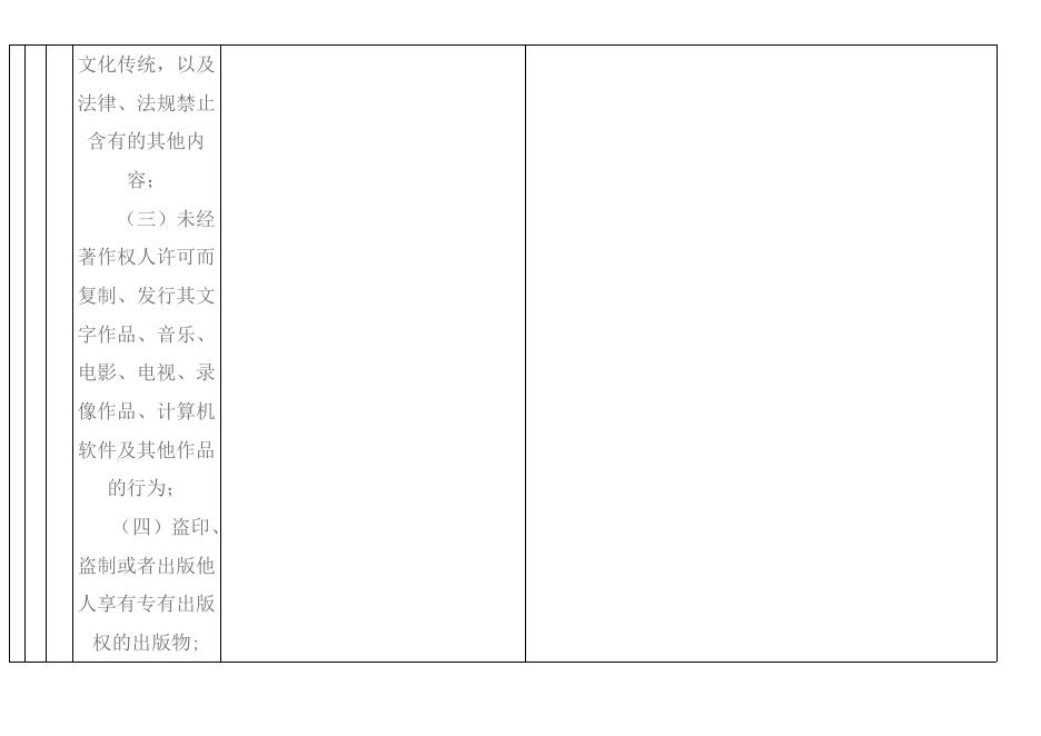 中共方山县委宣传部权力和责任清单.pdf