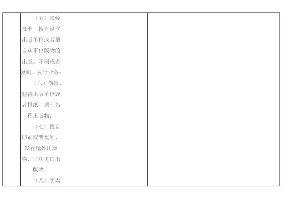 中共方山县委宣传部权力和责任清单.pdf
