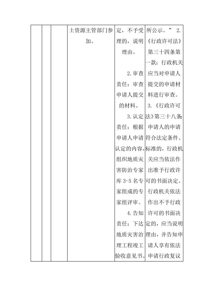 方山县自然资源局权力和责任清单.docx