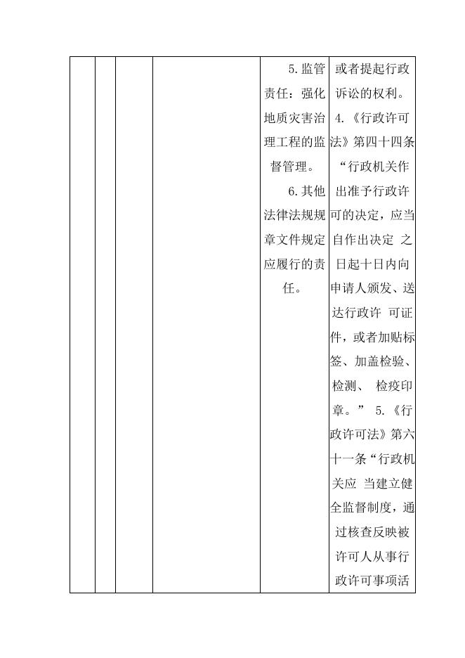 方山县自然资源局权力和责任清单.docx