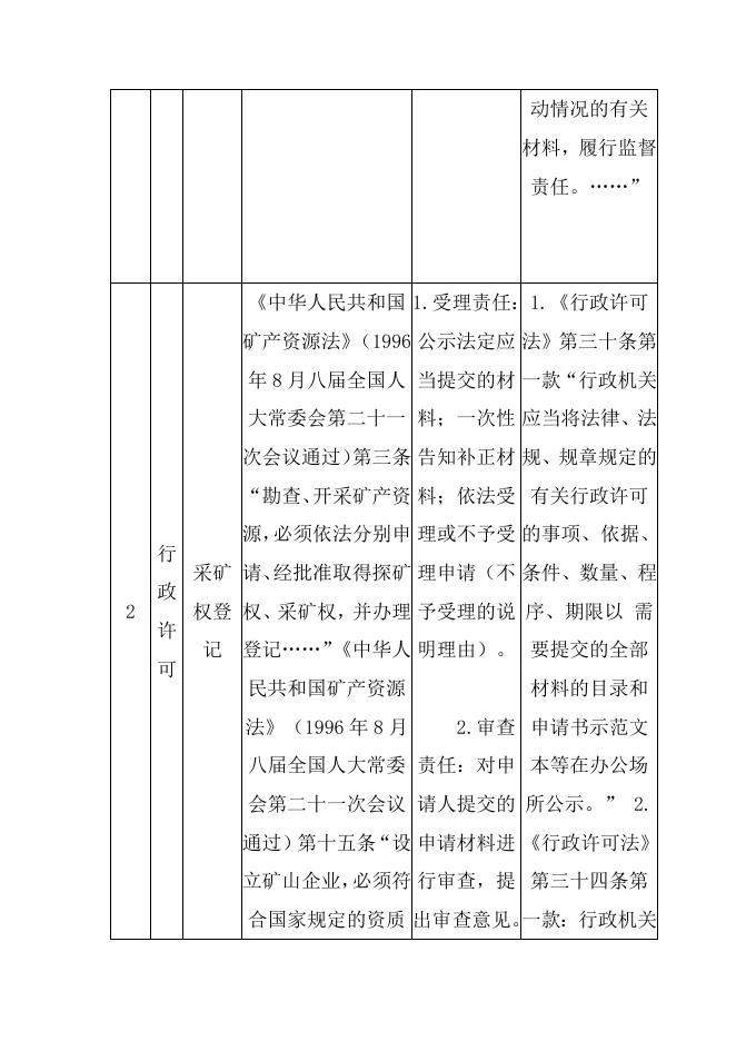方山县自然资源局权力和责任清单.docx