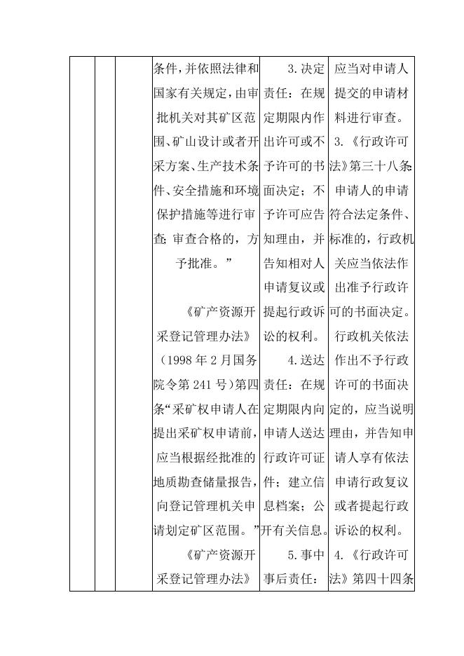 方山县自然资源局权力和责任清单.docx
