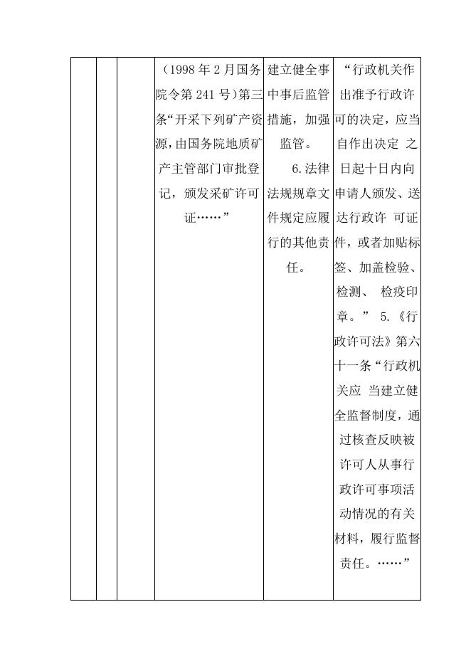 方山县自然资源局权力和责任清单.docx