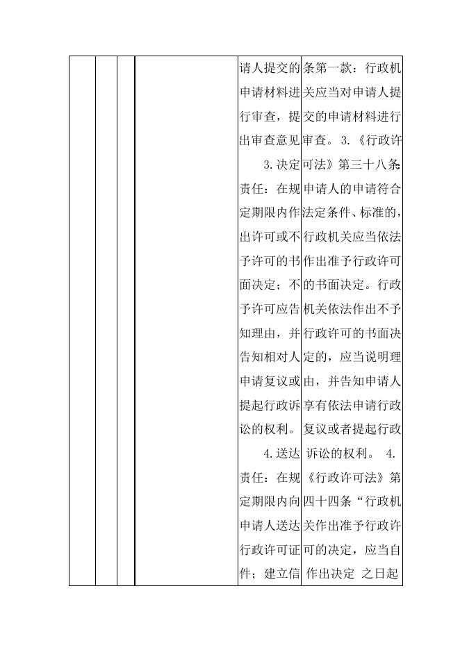 方山县住建局权力和责任清单.docx