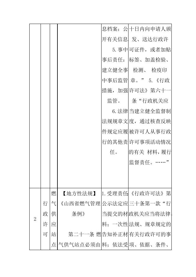 方山县住建局权力和责任清单.docx