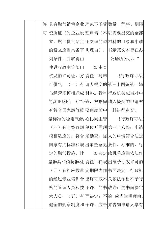 方山县住建局权力和责任清单.docx