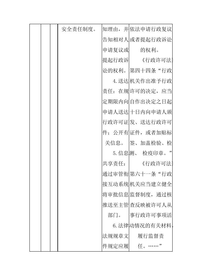 方山县住建局权力和责任清单.docx