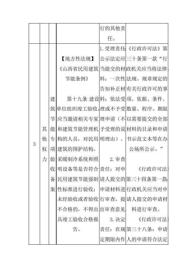方山县住建局权力和责任清单.docx