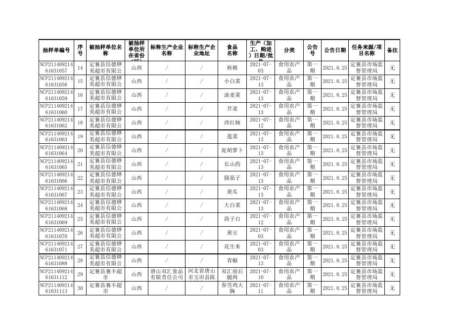 附件3定襄县163批次合格信息.xls