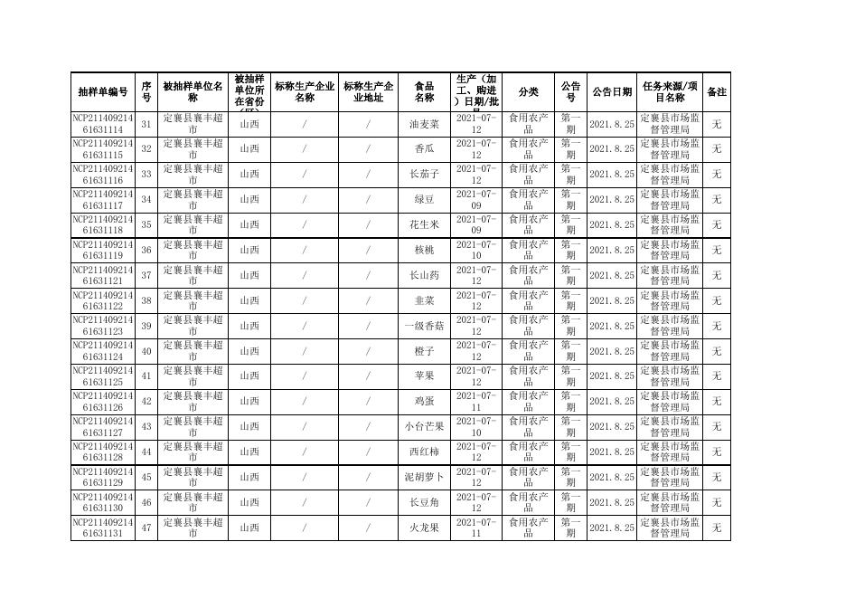 附件3定襄县163批次合格信息.xls