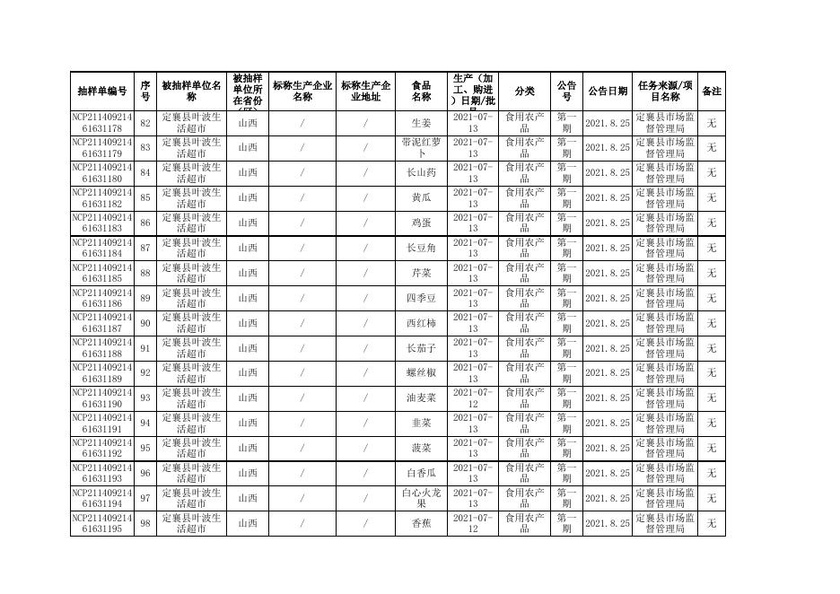 附件3定襄县163批次合格信息.xls