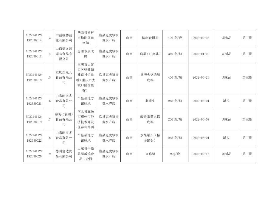 食品抽检合格信息.docx