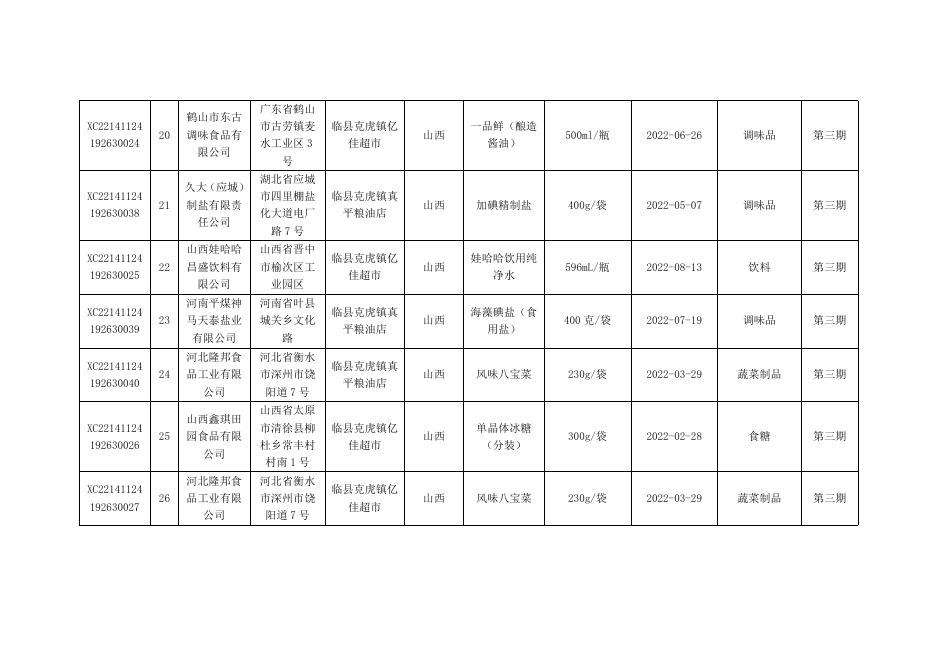 食品抽检合格信息.docx