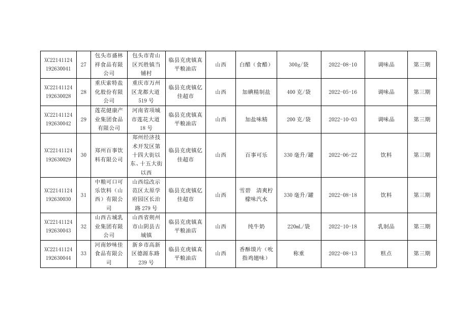 食品抽检合格信息.docx