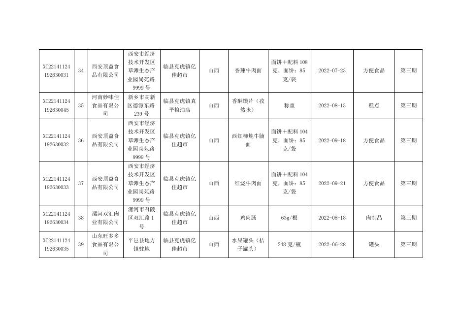 食品抽检合格信息.docx